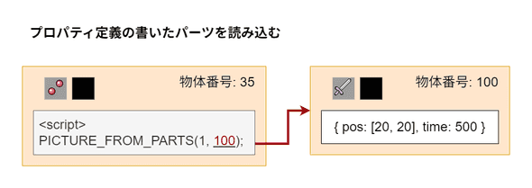 ピクチャの定義をパーツから読み込んでいる動作の仕組み